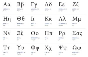 Digital Marketing Is Greek To Me Greek Alphabet Upper and Lower Case Letters